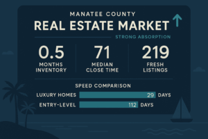 Manatee county market snapshot: october 19 - 25, 2025