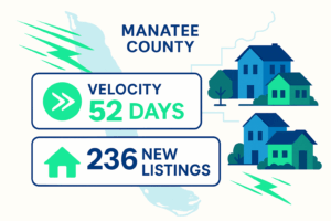 Sarasota county home data for nov 9 to 15