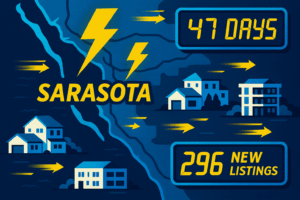Sarasota county home data for nov 9 to 15