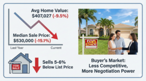 Cost of buying homes in sarasota now