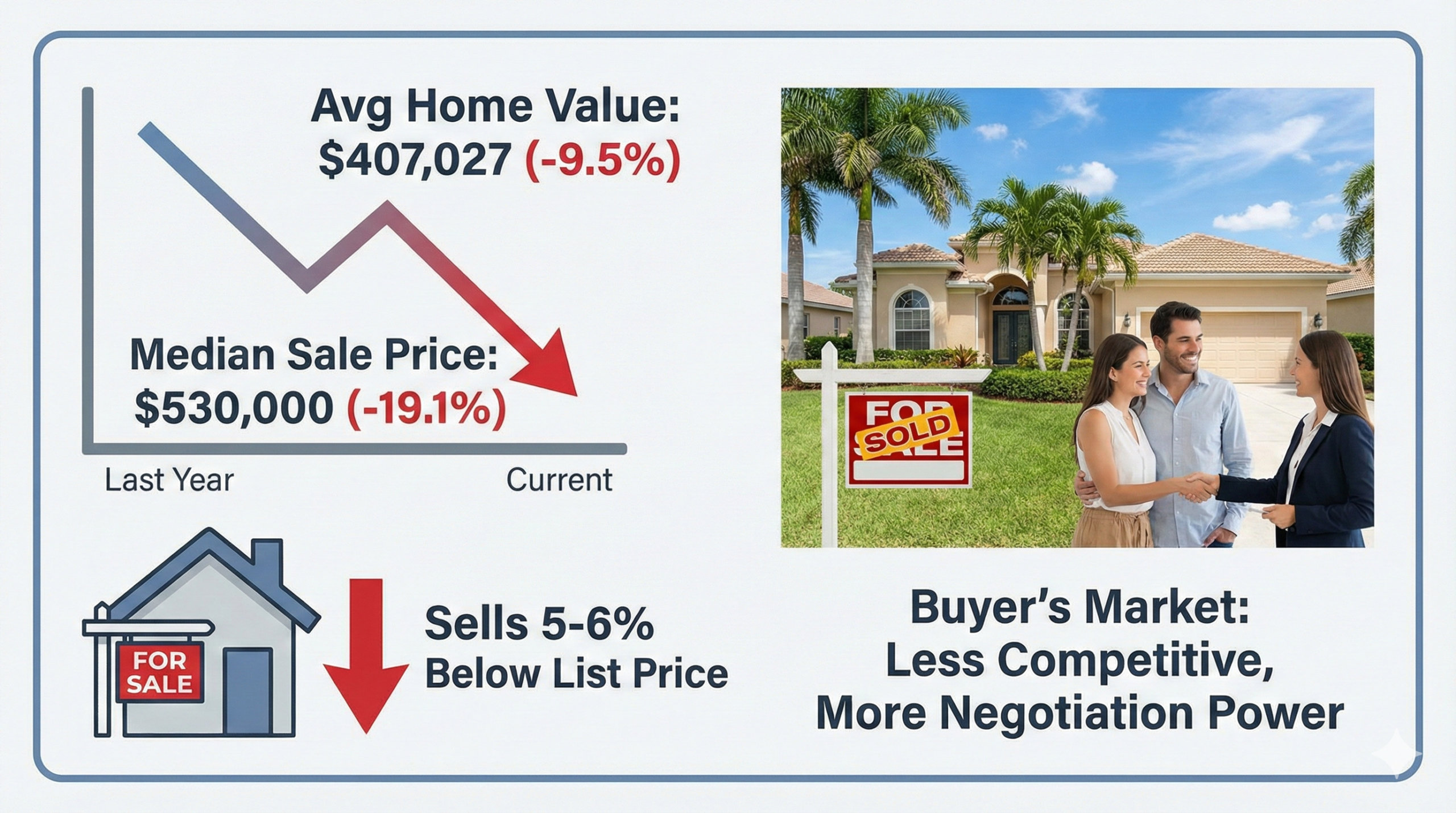 Cost of buying homes in sarasota now